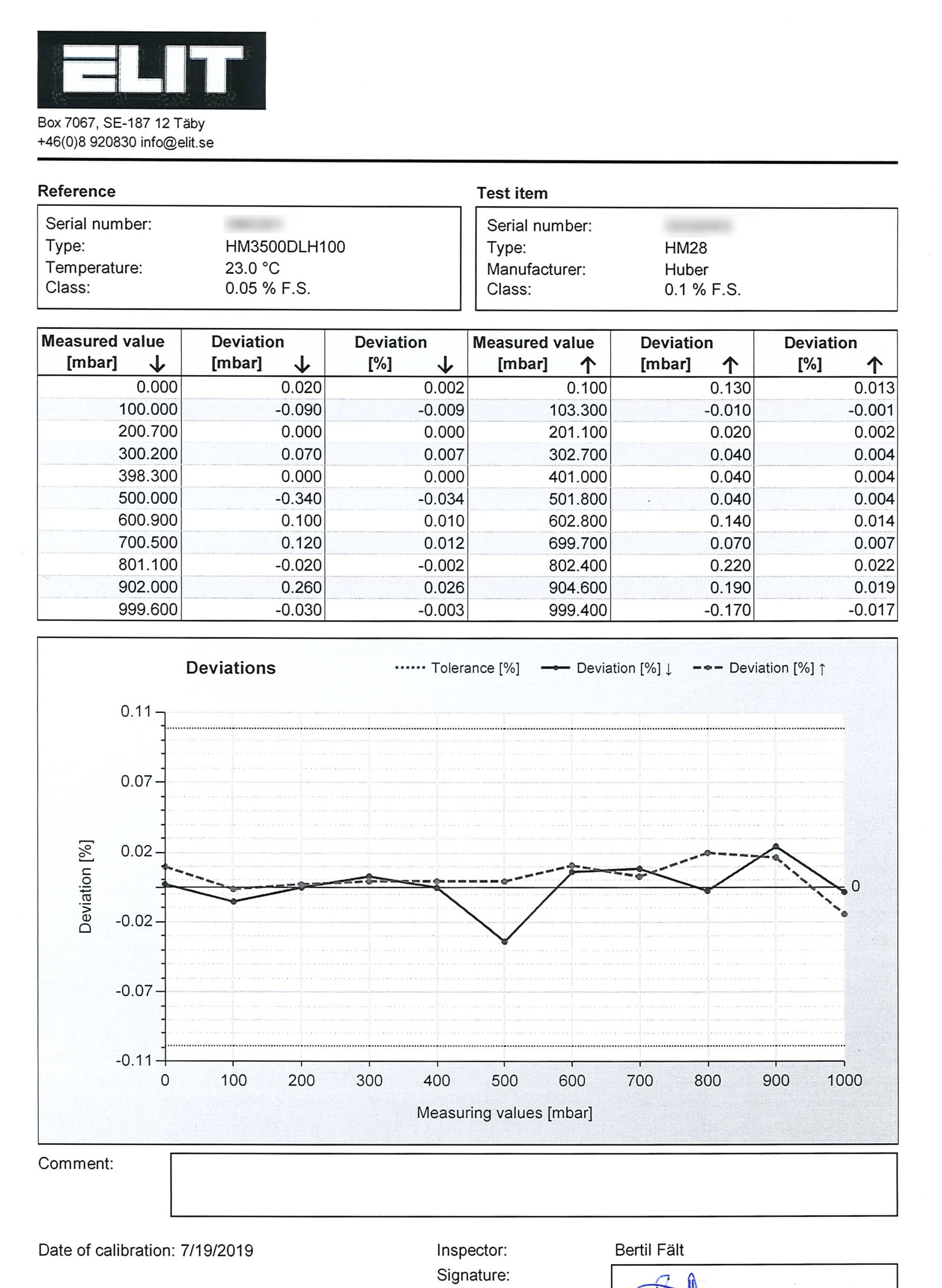 Vad innehåller ett kalibreringscertifikat?