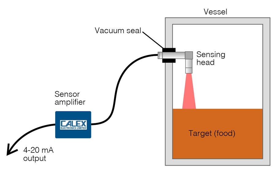 IR-mätning inom livsmedelsindustrin