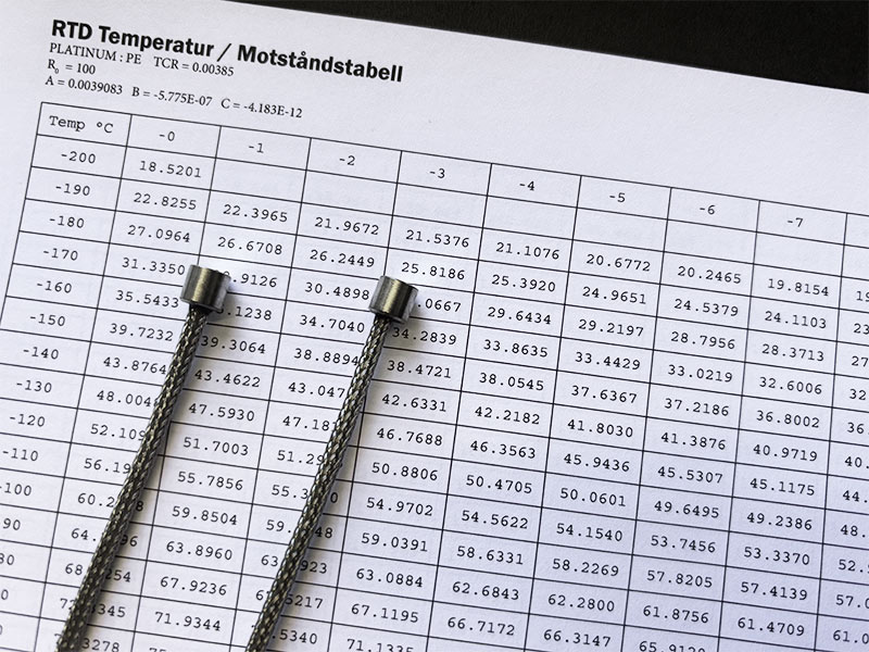 PT100 tabell från -200°C till 850°C